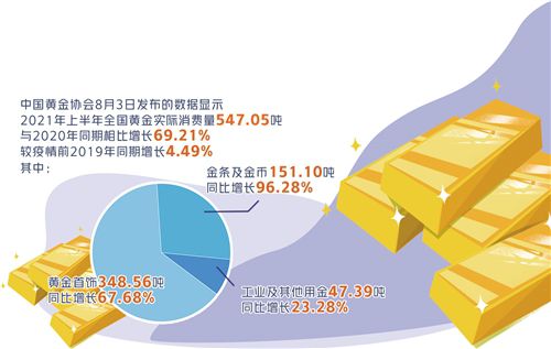 上半年黃金.jpg 上半年黃金.jpg